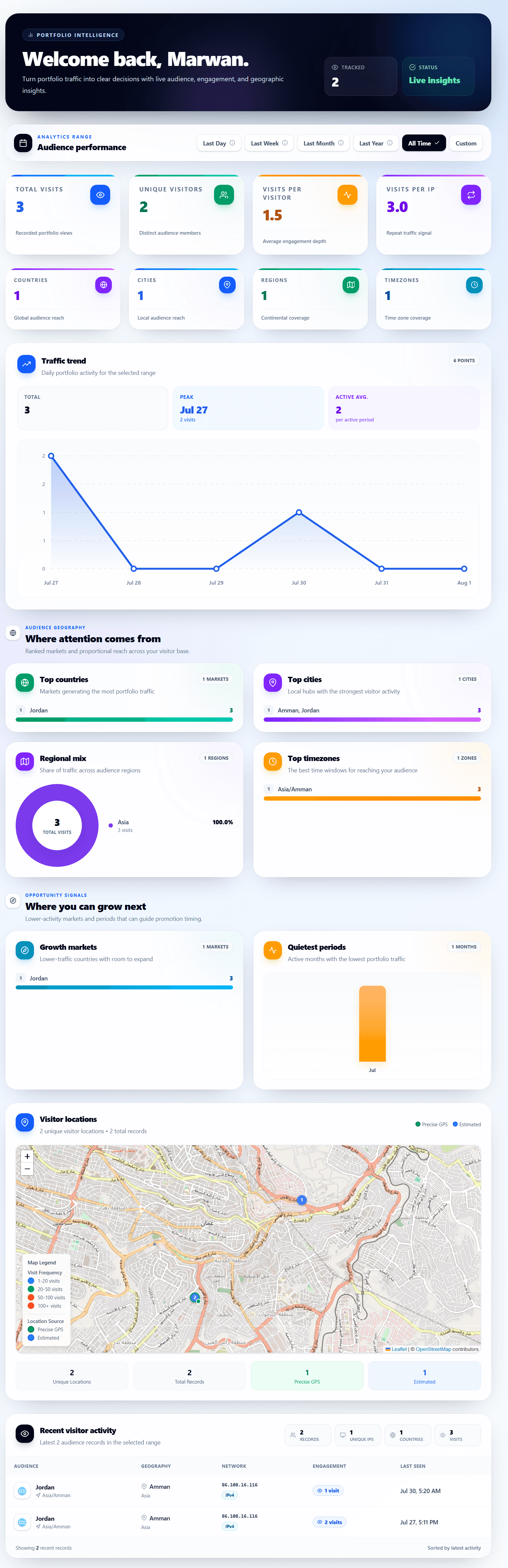 Analytics Dashboard Preview